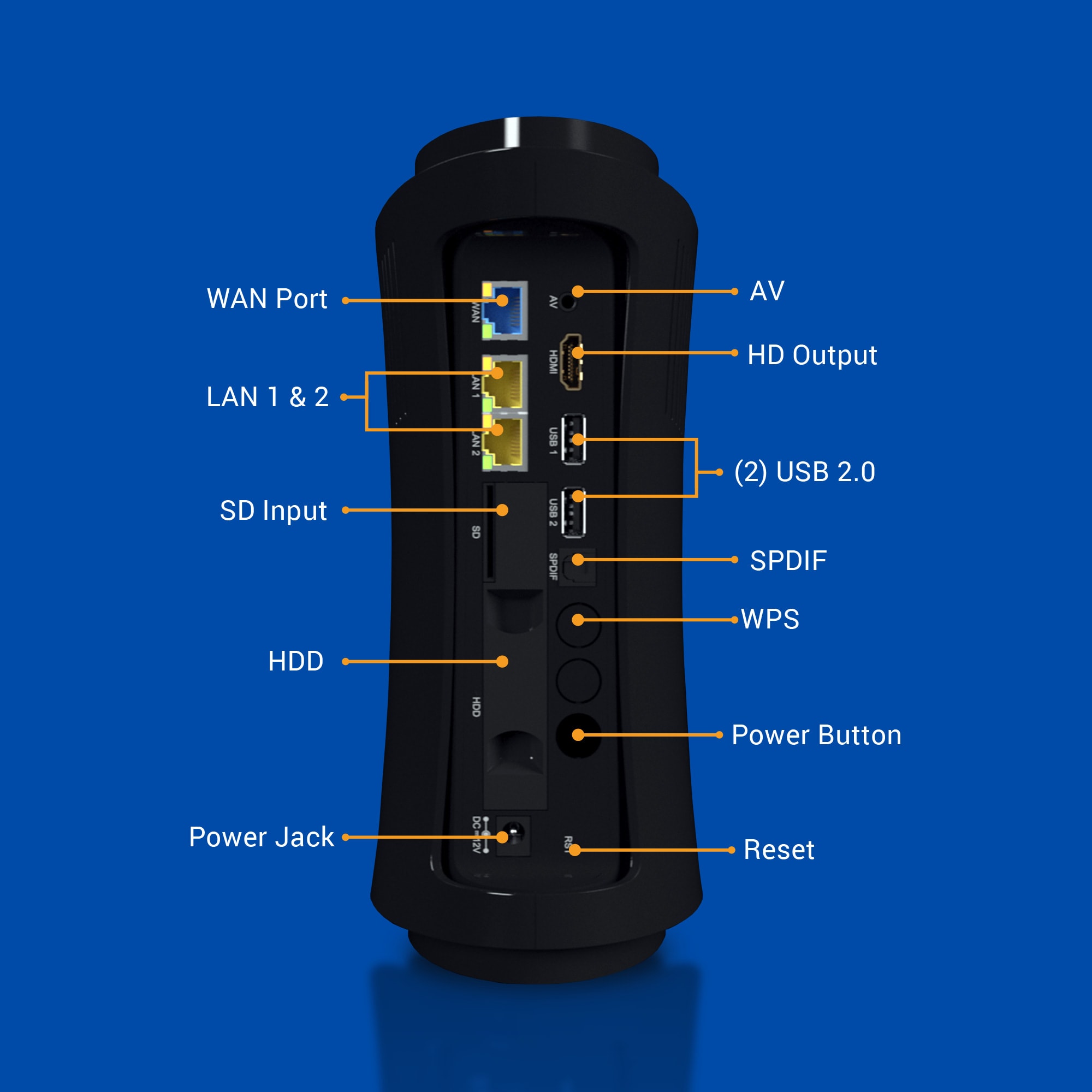 Arc_product-port-layout